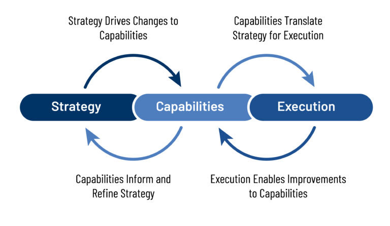 Strategy Execution: What It Takes to Make Great Transformations ...